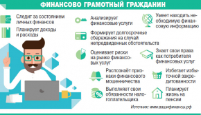 Финансовая грамотность