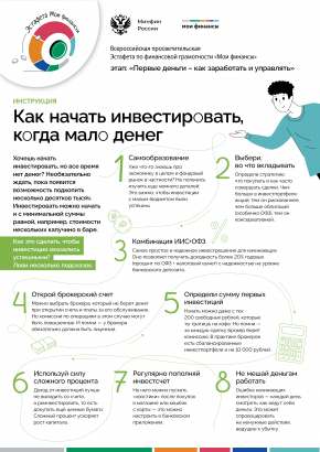 Финансовая грамотность
